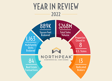 NorthPeak’s 2022 Year in Review